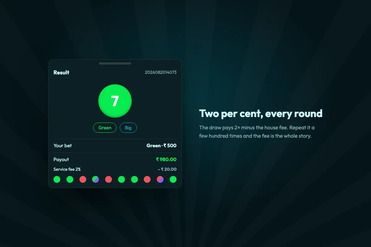 Result screen showing the drawn number seven tagged Green and Big, with the payout and the two per cent fee